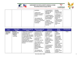 AGRUPAMENTO DE ESCOLAS BENTO CARQUEJA (151658)
                                                          Escola Básica Bento Carqueja (340418)



                                                          resultados;                • Compreender o        tabuadas
                                                                                                            aprendidas
                                                                                     algoritmo para a
                                                                                                            anteriormente para
                                                          • Desenvolver              operação de            o estudo de outras.
                                                          destrezas de cálculo       subtração              • Começar por usar
                                                          numérico mental e
                                                                                     • Compreender e        representações
                                                          escrito;                                          mais detalhadas dos
                                                                                     realizar o algoritmo   algoritmos. Por
                                                                                     da subtração por       exemplo, para
                                                          • Ser capazes de
                                                                                     decomposição.          calcular:
                                                          resolver problemas,                               - 34x25 representar
                                                          raciocinar e comunicar     • Resolver             os produtos parciais
                                                          em contextos               problemas que          antes do algoritmo
                                                                                                            na sua
                                                          numéricos.                 envolvam a adição      representação
                                                                                     em contextos           usual.
                                                                                     diversos.



                Tópico/Sub-     Propósito principal de    Objectivos gerais de           Objectivos              Notas/            Calendarização
  Tema
                  tópico                ensino                aprendizagem               específicos             Tarefas
Números e   Números           • Desenvolver nos alunos    • Compreender e ser        • Compreender          Notas:                     março
                                                                                                            . Explorar
operações   racionais não     o sentido de número, a      capazes de usar            frações com o          intuitivamente
(cont)      negativos         compreensão dos             propriedades dos           significado            problemas do
            • Frações         números e das operações     números racionais          quociente, parte-      tipo:
            • Decimais        e a capacidade de cálculo   não negativos;             todo e operador;       Dois chocolates
                                                                                                            foram divididos
                              mental e escrito, bem
                                                          • Compreender o            • Resolver             igualmente por 5
                              como a de utilizar estes                                                      crianças. Quanto
                                                          sistema de                 problemas de
                              conhecimentos e                                                               recebeu cada uma?
                                                          numeração decimal;         partilha equitativa    (quociente)
                              capacidades para resolver
                                                                                     (dimensão              Uma barra de
                              problemas em contextos      • Ser capazes de
                                                                                     quociente da           chocolate foi
                              diversos.                   operar com números                                dividida em 4 partes
                                                                                     fração).
                                                          racionais não                                     iguais. O João
                                                          negativos na               • Compreender a        comeu 3 dessas
                                                                                                            partes. Que parte do
                                                          representação              representação          chocolate comeu o
                                                          decimal (adicionar e       decimal de um          João? (parte-todo).
                                                          subtrair);                 número.
                                                                                                            . Explorar, por
                                                          • Ser capazes de           • Resolver             exemplo, situações
                                                          apreciar ordens de         problemas              de partilha
                                                                                     envolvendo             equitativa, medida e

                                                            Ano Letivo 2011 / 2012                                                                  2
 