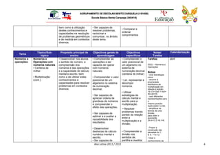 AGRUPAMENTO DE ESCOLAS BENTO CARQUEJA (151658)
                                                           Escola Básica Bento Carqueja (340418)



                               bem como a utilização       • Ser capazes de
                                                                                      • Comparar e
                               destes conhecimentos e      resolver problemas,
                                                                                      ordenar
                               capacidades na resolução    raciocinar e
                                                                                      comprimentos
                               de problemas geométricos    comunicar, no âmbito
                               e de medida em contextos    deste tema.
                               diversos.


               Tópico/Sub-       Propósito principal de    Objectivos gerais de            Objectivos            Notas/            Calendarização
  Tema
                   tópico                ensino                aprendizagem               específicos            Tarefas
Números e   Números e          • Desenvolver nos alunos    • Compreender as           • Compreender o        Tarefas:              abril
operações   Operações com      o sentido de número, a      operações e ser            valor posicional de
            números naturais   compreensão dos             capazes de operar          um algarismo no        DGCI – Números e
                                                                                                             Operações
            • Centena de       números e das operações     com números                sistema de
            milhar             e a capacidade de cálculo   naturais;                  numeração decimal      Notas:
                               mental e escrito, bem                                  (centena de milhar)    . Usar estratégias
            • Multiplicação    como a de utilizar estes    • Compreender o valor                             como:
            (cont.)            conhecimentos e             posicional de um           • Ler, representar e   - recorrer à
                                                                                                             propriedade
                               capacidades para resolver   algarismo no sistema       decompor               distributiva da
                               problemas em contextos      de numeração               números.               multiplicação em
                               diversos.                   decimal;                                          relação à adição:
                                                                                      • Utilizar             14 x 5=10x5 + 4x5=
                                                                                                             50+20=70;
                                                           • Ser capazes de           estratégias de         - usar diferentes
                                                           apreciar ordens de         cálculo mental e       representações para
                                                           grandeza de números        escrito para a         o
                                                           e compreender o            multiplicação.         mesmo produto:
                                                                                                             4x25=2x50=1x100;
                                                           efeito das operações;
                                                                                      • Resolver             - simplificar os
                                                                                                             termos de uma
                                                                                      problemas tirando
                                                           • Ser capazes de                                  divisão
                                                                                      partido da relação     para obter o
                                                           estimar e e avaliar a
                                                                                      entre a                quociente:
                                                           razoabilidade dos                                 24:4=12:2 =6:1=6.
                                                                                      multiplicação e a
                                                           resultados;
                                                                                      divisão;
                                                           • Desenvolver                                     . Propor a
                                                                                                             construção das
                                                           destrezas de cálculo       • Compreender a        tabuadas do 7,
                                                           numérico mental e          divisão nos            8, 9, 11 e 12.
                                                           escrito;                   sentidos de,           • Usar o
                                                           • Ser capazes de           partilha e medida;     conhecimento de
                                                             Ano Letivo 2011 / 2012                                                                 4
 