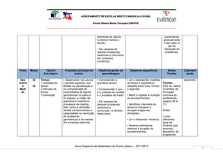 AGRUPAMENTO DE ESCOLAS BENTO CARQUEJA (151658)

                                                            Escola Básica Bento Carqueja (340418)




                                                               destrezas de cálculo                                     aumentando
                                                               numérico mental e                                        gradualmente
                                                               escrito;                                                 o seu valor, a
                                                                                                                           par da
                                                               • Ser capazes de                                         resolução de
                                                               resolver problemas,                                       problemas.
                                                               raciocinar e comunicar
                                                               em contextos
                                                               numéricos.


Tema     Metas      Tópico/        Propósito principal de       Objetivos gerais de       Objetivos específicos            Notas/        Calendari
                   Sub-tópico             ensino                  aprendizagem                                             Tarefas        zação

 Geo      32     Tempo            • Desenvolver nos alunos     • Compreender a          • Ler e representar medidas                      dezembro
metria           • Unidades de    o sentido espacial, com      grandeza tempo;          de tempo e estabelecer          Tarefas:
  e       33     tempo            ênfase na visualização e                              relações entre hora, minuto     ESE de Lisboa
Medi             • Intervalo de   na compreensão de            • Compreender o que      e segundo;                      no âmbito da
  da             tempo            propriedades de figuras      é a unidade de medida                                    formação
                 • Estimação      geométricas no plano e       e o processo de medir;   • Medir e registar a duração    contínua de
                                  no espaço, a noção de                                 de acontecimentos;              professores
                                  grandeza e respetivos        • Ser capazes de                                         (página 62 à
                                  processos de medida,         resolver problemas,      • Identificar intervalos de     71)
                                  bem como a utilização        raciocinar e             tempo e comparar a
                                  destes conhecimentos e       comunicar, no âmbito     duração e algumas               Notas:
                                  capacidades na resolução     deste tema.              atividades;
                                  de problemas                                                                          • Usar
                                  geométricos e de medida                               • Ler e interpretar horários;   diferentes
                                  em contextos diversos.                                                                tipos de
                                                                                        • Realizar estimativas          horários (por
                                                                                        relativas à duração de          exemplo,
                                                                                        acontecimentos;                 escolares, de
                                                                                                                        programas



                                          Novo Programa de Matemática do Ensino Básico – 2011/2012
                                                                                                                                                     11
 