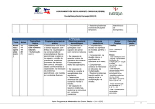 AGRUPAMENTO DE ESCOLAS BENTO CARQUEJA (151658)

                                                         Escola Básica Bento Carqueja (340418)




                                                                                       • Resolver problemas         televisivos e
                                                                                       evolvendo situações          de
                                                                                       temporais.                   transportes).




                                                                2.º Período
                   Tópico/Sub-       Propósito principal de     Objetivos gerais de           Objetivos              Notas/               Calendari
Tema     Metas
                      tópico                 ensino               aprendizagem               específicos            Tarefas                zação
Núme     16      Operações         • Desenvolver nos alunos   • Compreender as         • Compreender a         Tarefas:                    janeiro
ros e    18      com números       o sentido espacial, com    operações e ser          divisão nos sentidos
opera    19      naturais          ênfase na visualização e   capazes de operar        de medida, partilha e   DGCI – Números e
                                                                                                               Operações
ções     20      • Multiplicação   na compreensão de          com números naturais;    razão;
(cont.   21      (cont.)           propriedades de figuras
                                                                                       • Compreender, na       Notas:
)                                  geométricas no plano e     • Ser capazes de                                 . Usar estratégias como:
                                                                                       divisão inteira, o
                                   no espaço, a noção de      apreciar ordens de                               - recorrer à propriedade
                                                                                       significado do          distributiva da
                                   grandeza e respetivos      grandeza de números
                                                                                       quociente e do resto;   multiplicação em relação
                                   processos de medida,       e compreender o                                  à adição:
                                   bem como a utilização      efeito das operações;    • Compreender,          14 x 5=10x5 + 4x5=
                                   destes conhecimentos e                              construir e memorizar   50+20=70;
                                   capacidades na resolução   • Ser capazes de         as tabuadas da          - usar diferentes
                                                                                                               representações para o
                                   de problemas               estimar e e avaliar a    multiplicação;          mesmo produto:
                                   geométricos e de medida    razoabilidade dos        • Resolver problemas    4x25=2x50=1x100;
                                   em contextos diversos.     resultados;              tirando partido da      - simplificar os termos
                                                              • Desenvolver            relação entre a         de uma divisão
                                                                                                               para obter o quociente:
                                                              destrezas de cálculo     multiplicação e a       24:4=12:2 =6:1=6.
                                                              numérico mental e        divisão;
                                                              escrito;                                         . Propor a construção
                                                              • Ser capazes de                                 das tabuadas do 7,
                                                                                                               8, 9, 11 e 12.
                                                              resolver problemas,
                                                                                                               • Usar o conhecimento
                                                              raciocinar e comunicar
                                                                                                               de tabuadas
                                                              em contextos                                     aprendidas
                                                              numéricos.


                                           Novo Programa de Matemática do Ensino Básico – 2011/2012
                                                                                                                                                      12
 