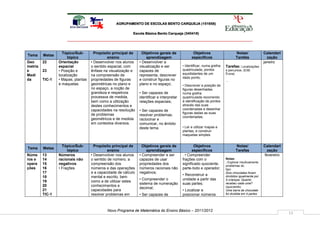 AGRUPAMENTO DE ESCOLAS BENTO CARQUEJA (151658)

                                                            Escola Básica Bento Carqueja (340418)




                   Tópico/Sub-        Propósito principal de      Objetivos gerais de              Objetivos                    Notas/               Calendari
Tema     Metas
                       tópico                 ensino                aprendizagem                  específicos                   Tarefas                zação
Geo      22      Orientação         • Desenvolver nos alunos    • Desenvolver a                                                                      janeiro
metria           espacial           o sentido espacial, com     visualização e ser          • Identificar, numa grelha   Tarefas: Localizações
e        23      • Posição e        ênfase na visualização e    capazes de                  quadriculada, pontos         e percursos. (ESE
Medi             localização        na compreensão de           representa, descrever       equidistantes de um          Évora)
                                                                                            dado ponto;
da       TIC-1   • Mapas, plantas   propriedades de figuras     e construir figuras no                                   …
                 e maquetas         geométricas no plano e      plano e no espaço;          • Descrever a posição de
                                    no espaço, a noção de                                   figuras desenhadas
                                    grandeza e respetivos       • Ser capazes de            numa grelha
                                    processos de medida,        identificar e interpretar   quadriculada recorrendo
                                    bem como a utilização       relações espaciais;         à identificação de pontos
                                    destes conhecimentos e                                  através das suas
                                    capacidades na resolução    • Ser capazes de            coordenadas e desenhar
                                    de problemas                                            figuras dadas as suas
                                                                resolver problemas,
                                                                                            coordenadas;
                                    geométricos e de medida     raciocinar e
                                    em contextos diversos.      comunicar, no âmbito
                                                                deste tema.                 • Ler e utilizar mapas e
                                                                                            plantas, e construir
                                                                                            maquetas simples.


                   Tópico/Sub-        Propósito principal de      Objetivos gerais de               Objetivos                   Notas/               Calendari
Tema     Metas
                      tópico                  ensino                aprendizagem                  específicos                   Tarefas               zação
Núme     13      Números            • Desenvolver nos alunos    • Compreender e ser         . • Compreender                                          fevereiro
ros e    14      racionais não      o sentido de número, a      capazes de usar             frações com o                Notas:
                                                                                                                         . Explorar intuitivamente
opera    15      negativos          compreensão dos             propriedades dos            significado quociente,       problemas do
ções     16      • Frações          números e das operações     números racionais não       parte-todo e operador;       tipo:
         17                         e a capacidade de cálculo   negativos;                                               Dois chocolates foram
                                                                                            • Reconstruir a              divididos igualmente por
         18                         mental e escrito, bem
                                                                • Compreender o             unidade a partir das         5 crianças. Quanto
         19                         como a de utilizar estes
                                                                sistema de numeração        suas partes;                 recebeu cada uma?
         20                         conhecimentos e                                                                      (quociente)
                                                                decimal;
         21                         capacidades para                                        • Localizar e                Uma barra de chocolate
         TIC-1                      resolver problemas em       • Ser capazes de            posicionar números           foi dividida em 4 partes




                                             Novo Programa de Matemática do Ensino Básico – 2011/2012
                                                                                                                                                                 13
 