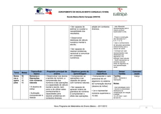 AGRUPAMENTO DE ESCOLAS BENTO CARQUEJA (151658)

                                                         Escola Básica Bento Carqueja (340418)




                                                             • Ser capazes de         adição em contextos     - usar diferentes
                                                                                                              representações para o
                                                             estimar e e avaliar a    diversos.               mesmo produto:
                                                             razoabilidade dos                                4x25=2x50=1x100;
                                                             resultados;
                                                                                                              . Propor a construção
                                                             • Desenvolver                                    das tabuadas do 7,
                                                             destrezas de cálculo                             8, 9, 11 e 12.
                                                             numérico mental e                                • Usar o conhecimento
                                                             escrito;                                         de tabuadas aprendidas
                                                                                                              anteriormente para o
                                                             • Ser capazes de                                 estudo de outras.
                                                             resolver problemas,                              • Começar por usar
                                                             raciocinar e comunicar                           representações mais
                                                                                                              detalhadas dos
                                                             em contextos                                     algoritmos. Por
                                                             numéricos.                                       exemplo, para calcular:
                                                                                                              - 34x25 representar os
                                                                                                              produtos parciais
                                                                                                              antes do algoritmo na
                                                                                                              sua representação
                                                                                                              usual.

                 Tópico/Sub-       Propósito principal de      Objetivos gerais de           Objetivos              Notas/               Calendari
Tema    Metas
                    tópico                 ensino                aprendizagem               específicos            Tarefas                zação
Núme    16      Números e        • Desenvolver nos alunos    • Compreender as         • Compreender o valor   Tarefas:                    março
ros e   17      Operações        o sentido de número, a      operações e ser          posicional de um        DGCI – Números e
                                                                                                              Operações
opera   18      com números      compreensão dos             capazes de operar        algarismo no sistema
ções    19      naturais         números e das operações     com números naturais;                            Notas:
                                                                                      de numeração decimal
                                 e a capacidade de cálculo
                • A dezena de                                                         (dezena de milhar)
                                 mental e escrito, bem       • Ser capazes de                                 . Usar estratégias como:
                milhar           como a de utilizar estes    apreciar ordens de                               - recorrer à propriedade
                                 conhecimentos e             grandeza de números      • Ler e representar     distributiva da
                • Subtração                                                           números superiores a    multiplicação em relação
                                 capacidades para            e compreender o                                  à adição:
                (compreender e   resolver problemas em       efeito das operações;    10 000.                 14 x 5=10x5 + 4x5=
                realizar         contextos diversos.                                                          50+20=70;




                                          Novo Programa de Matemática do Ensino Básico – 2011/2012
                                                                                                                                                     16
 