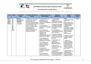 AGRUPAMENTO DE ESCOLAS BENTO CARQUEJA (151658)

                                                           Escola Básica Bento Carqueja (340418)




Tema     Metas    Tópico/Sub-     Propósito principal de       Objetivos gerais de            Objetivos                  Notas/               Calendari
                    tópico               ensino                  aprendizagem                específicos                 Tarefas               zação

Núme     13      Números         • Desenvolver nos alunos     • Compreender e ser       • Compreender             Notas:                       março
                                                                                                                  . Explorar intuitivamente
ros e    14      racionais não   o sentido de número, a       capazes de usar           frações com o             problemas do
opera    15      negativos       compreensão dos              propriedades dos          significado quociente,    tipo:
ções     16      • Frações       números e das operações      números racionais não     parte-todo e operador;    Dois chocolates foram
(cont)   17      • Decimais      e a capacidade de cálculo    negativos;                                          divididos igualmente por
                                                                                        • Resolver problemas      5 crianças. Quanto
         18                      mental e escrito, bem
                                                              • Compreender o           de partilha equitativa    recebeu cada uma?
         19                      como a de utilizar estes                                                         (quociente)
                                                              sistema de numeração      (dimensão quociente
         20                      conhecimentos e                                                                  Uma barra de chocolate
                                                              decimal;                  da fração).               foi dividida em 4 partes
         21                      capacidades para
                                                                                                                  iguais. O João comeu 3
         TIC-1                   resolver problemas em        • Ser capazes de          • Compreender a           dessas partes. Que
                                 contextos diversos.          operar com números        representação decimal     parte do chocolate
                                                              racionais não             de um número.             comeu o
                                                              negativos na                                        João? (parte-todo).
                                                                                        • Resolver problemas
                                                              representação decimal                               . Explorar, por exemplo,
                                                                                        envolvendo números
                                                              (adicionar e subtrair);                             situações de partilha
                                                                                        na sua representação
                                                                                                                  equitativa, medida e
                                                              • Ser capazes de          decimal;                  dinheiro.
                                                              apreciar ordens de
                                                                                        • Usar valores de         . Trabalhar com
                                                              grandeza de números;
                                                                                        referencia                situações de partilha
                                                              • Ser capazes de          identificados de          equitativa envolvendo
                                                              estimar e avaliar a       diferentes formas.        quantidades discretas
                                                                                                                  (como o número de
                                                              razoabilidade dos
                                                                                        • Reconstruir a           objetos de uma dada
                                                              resultados;                                         coleção) e contínuas
                                                                                        unidade a partir das      (como uma porção de
                                                              • Desenvolver             suas partes;              pão ou pizza).
                                                              destrezas de cálculo
                                                                                        • Ler e escrever          . Utilizar modelos
                                                              numérico mental e
                                                                                        números na                (retangular, circular) na
                                                              escrito;
                                                                                        representação decimal     representação da
                                                              • Ser capazes de          e relacionar diferentes   décima, centésima e
                                                                                                                  milésima e estabelecer
                                                              resolver problemas,       representações dos        relações entre elas.




                                          Novo Programa de Matemática do Ensino Básico – 2011/2012
                                                                                                                                                          18
 