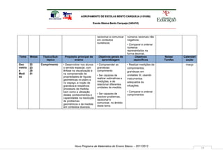 AGRUPAMENTO DE ESCOLAS BENTO CARQUEJA (151658)

                                                          Escola Básica Bento Carqueja (340418)




                                                             raciocinar e comunicar   números racionais não
                                                             em contextos             negativos;
                                                             numéricos;
                                                                                      • Comparar e ordenar
                                                                                      números
                                                                                      representados na
                                                                                      forma decimal;
Tema     Metas    Tópico/Sub-    Propósito principal de       Objetivos gerais de           Objetivos          Notas/    Calendari
                    tópico              ensino                  aprendizagem               específicos         Tarefas    zação
Geo      22      Comprimento    • Desenvolver nos alunos     • Compreender as         • Realizar medições de              março
metria   23                     o sentido espacial, com      grandezas                comprimentos,
e        28                     ênfase na visualização e     comprimento              grandezas em
Medi     31                     na compreensão de
                                                             • Ser capazes de         unidades SI, usando
da                              propriedades de figuras
                                                             realizar estimativas e   instrumentos
                                geométricas no plano e
                                                             medições, e de           adequados às
                                no espaço, a noção de
                                                             relacionar diferentes    situações;
                                grandeza e respetivos
                                                             unidades de medida;
                                processos de medida,
                                bem como a utilização                                 • Comparar e ordenar
                                destes conhecimentos e       • Ser capazes de         comprimentos
                                                             resolver problemas,
                                capacidades na resolução
                                                             raciocinar e
                                de problemas
                                                             comunicar, no âmbito
                                geométricos e de medida
                                em contextos diversos..      deste tema




                                        Novo Programa de Matemática do Ensino Básico – 2011/2012
                                                                                                                                     19
 