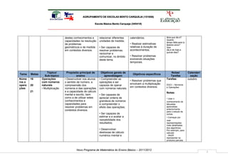 AGRUPAMENTO DE ESCOLAS BENTO CARQUEJA (151658)

                                                          Escola Básica Bento Carqueja (340418)




                                  destes conhecimentos e      relacionar diferentes   calendários;               feira que dia é?
                                                                                                                 Quanto
                                  capacidades na resolução    unidades de medida;                                tempo falta para tu
                                  de problemas                                        • Realizar estimativas     fazeres anos?
                                  geométricos e de medida     • Ser capazes de        relativas à duração de     Que
                                  em contextos diversos.      resolver problemas,     acontecimentos;            dia é de hoje a
                                                                                                                 quinze dias?
                                                              raciocinar e
                                                              comunicar, no âmbito    • Resolver problemas
                                                              deste tema.             evolvendo situações
                                                                                      temporais.


                    Tópico/         Propósito principal de      Objetivos gerais de                                 Notas/             Calendari
Tema    Metas                                                                           Objetivos específicos
                   Sub-tópico               ensino                aprendizagem                                      Tarefas              zação
Núme    16      Operações         • Desenvolver nos alunos    • Compreender as                                   Tarefas:              outubro
                                                                                      • Resolver problemas que
ros e           com números       o sentido de número, a      operações e ser
                                                                                      envolvam a multiplicação   DGCI – Números
opera   20      naturais          compreensão dos             capazes de operar
                                                                                      em contextos diversos.     e Operações
ções            • Multiplicação   números e das operações     com números naturais;
        21                        e a capacidade de cálculo                                                      Notas:
                                  mental e escrito, bem       • Ser capazes de
                                  como a de utilizar estes    apreciar ordens de                                 • Usar o
                                  conhecimentos e             grandeza de números                                conhecimento de
                                  capacidades para            e compreender o                                    tabuadas
                                  resolver problemas em       efeito das operações;                              aprendidas
                                                                                                                 anteriormente
                                  contextos diversos.
                                                                                                                 para o estudo de
                                                              • Ser capazes de                                   outras.
                                                              estimar e e avaliar a                              • Começar por
                                                              razoabilidade dos                                  usar
                                                              resultados;                                        representações
                                                                                                                 mais detalhadas
                                                                                                                 dos algoritmos.
                                                              • Desenvolver                                      Por exemplo, para
                                                              destrezas de cálculo                               calcular:
                                                              numérico mental e                                  - 34x25
                                                                                                                 representar os
                                                                                                                 produtos parciais



                                           Novo Programa de Matemática do Ensino Básico – 2011/2012
                                                                                                                                                   2
 