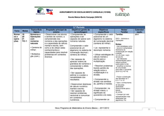 AGRUPAMENTO DE ESCOLAS BENTO CARQUEJA (151658)

                                                            Escola Básica Bento Carqueja (340418)




                                                                 3.º Período
                Tópico/Sub-       Propósito principal de        Objetivos gerais de            Objetivos                  Notas/               Calendari
Tema    Metas
                   tópico                 ensino                  aprendizagem                específicos                Tarefas                 zação
Númer   16      Números e       • Desenvolver nos alunos      • Compreender as          • Compreender o valor       Tarefas:                   abril
os e    20      Operações       o sentido de número, a        operações e ser           posicional de um
opera   21      com             compreensão dos               capazes de operar com     algarismo no sistema        DGCI – Números e
                                                                                                                    Operações
ções    TIC-1   números         números e das operações       números naturais;         de numeração decimal
                naturais        e a capacidade de cálculo                               (centena de milhar)         Notas:
                                mental e escrito, bem         Compreender o valor                                   . Usar estratégias como:
                • Centena de    como a de utilizar estes      posicional de um          • Ler, representar e        - recorrer à propriedade
                milhar;         conhecimentos e               algarismo no sistema de   decompor números.           distributiva da
                                                                                                                    multiplicação em relação
                                capacidades para resolver     numeração decimal (                                   à adição:
                • Multiplica-   problemas em contextos        centena de milhar);       • Utilizar estratégias de   14 x 5=10x5 + 4x5=
                ção (cont.)     diversos.                                               cálculo mental e            50+20=70;
                                                              • Ser capazes de          escrito para a              - usar diferentes
                                                                                                                    representações para o
                                                              apreciar ordens de        multiplicação.
                                                                                                                    mesmo produto:
                                                              grandeza de números e                                 4x25=2x50=1x100;
                                                              compreender o efeito       • Resolver problemas       - simplificar os termos
                                                              das operações;            tirando partido da          de uma divisão
                                                                                                                    para obter o quociente:
                                                                                        relação entre a             24:4=12:2 =6:1=6.
                                                              • Ser capazes de          multiplicação e a
                                                              estimar e e avaliar a     divisão;
                                                              razoabilidade dos                                     . Propor a construção
                                                                                                                    das tabuadas do 7,
                                                              resultados;               • Compreender a             8, 9, 11 e 12.
                                                                                        divisão nos sentidos
                                                                                                                    • Usar o conhecimento
                                                              • Desenvolver destrezas   de, partilha e medida;
                                                                                                                    de tabuadas
                                                              de cálculo numérico                                   aprendidas
                                                              mental e escrito;         • Compreender, na           anteriormente para o
                                                              • Ser capazes de          divisão inteira, o          estudo
                                                                                                                    de outras.
                                                              resolver problemas,       significado do
                                                                                        quociente e do resto;       • Começar por usar
                                                              raciocinar e comunicar
                                                                                                                    representações mais
                                                              em contextos                                          detalhadas dos
                                                              numéricos.                • Compreender os            algoritmos. Por




                                           Novo Programa de Matemática do Ensino Básico – 2011/2012
                                                                                                                                                           20
 