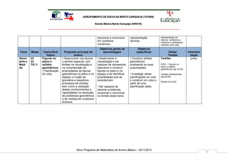 AGRUPAMENTO DE ESCOLAS BENTO CARQUEJA (151658)

                                                               Escola Básica Bento Carqueja (340418)




                                                                 raciocinar e comunicar    representação           representação da
                                                                                                                   décima, centésima e
                                                                 em contextos              decimal.                milésima e estabelecer
                                                                 numéricos;                                        relações entre elas.
                                                                  Objetivos gerais de            Objetivos
Tema      Metas    Tópico/Sub-       Propósito principal de         aprendizagem                específicos              Notas/             Calendari
                      tópico                 ensino                                                                     Tarefas              zação
Geom      22      Figuras no       • Desenvolver nos alunos      • Desenvolver a           • Construir sólidos     Tarefas:                   junho
etria e   23      plano e          o sentido espacial, com       visualização e ser        geométricos
Medi      TIC-1   sólidos          ênfase na visualização e      capazes de representar,   analisando as suas      DGIC – Figuras no
                                                                                                                   plano e sólidos
da                geométricos      na compreensão de             descrever e construir     propriedades;           geométricos (pp:19,33)
                  • Planificação   propriedades de figuras       figuras no plano e no
                  do cubo          geométricas no plano e no     espaço e de identificar   • Investigar várias     Tarefas interessantes
                                   espaço, a noção de            propriedades que as       planificações do cubo   (pp:48,49)
                                   grandeza e respetivos         caracterizam;             e construir um cubo a
                                                                                                                   Estudo do Cubo
                                   processos de medida,                                    partir de uma
                                   bem como a utilização         • Ser capazes de          planificação dada;
                                   destes conhecimentos e        resolver problemas,
                                   capacidades na resolução      raciocinar e comunicar,
                                   de problemas geométricos      no âmbito deste tema.
                                   e de medida em contextos
                                   diversos.




                                              Novo Programa de Matemática do Ensino Básico – 2011/2012
                                                                                                                                                        26
 