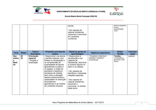 AGRUPAMENTO DE ESCOLAS BENTO CARQUEJA (151658)

                                                       Escola Básica Bento Carqueja (340418)




                                                            escrito;                                               antes do algoritmo
                                                                                                                   na sua
                                                                                                                   representação
                                                            • Ser capazes de                                       usual.
                                                            resolver problemas,
                                                            raciocinar e comunicar
                                                            em contextos
                                                            numéricos.




                     Tópico/       Propósito principal de     Objetivos gerais de                                     Notas/            Calendari
Tema     Metas                                                                            Objetivos específicos
                    Sub-tópico             ensino               aprendizagem                                          Tarefas             zação
Geo      22      Orientação      • Desenvolver nos alunos   • Desenvolver a             • Visualizar e descrever   Tarefas:             outubro
metria   23      espacial        o sentido espacial, com    visualização e ser          posições, direções e       Localizações e
                                                                                        movimentos;                percursos. (ESE
e                • Posição e     ênfase na visualização e   capazes de                                             Évora)
Medi             localização     na compreensão de          representar, descrever
da                               propriedades de figuras    e construir figuras no                                 …
                                 geométricas no plano e     plano e no espaço;                                     .
                                 no espaço, a noção de
                                 grandeza e respetivos      • Ser capazes de
                                 processos de medida,       identificar e interpretar
                                 bem como a utilização      relações espaciais;
                                 destes conhecimentos e
                                 capacidades na resolução   • Ser capazes de
                                 de problemas               resolver problemas,
                                 geométricos e de medida    raciocinar e
                                 em contextos diversos.     comunicar, no âmbito
                                                            deste tema.




                                         Novo Programa de Matemática do Ensino Básico – 2011/2012
                                                                                                                                                    3
 