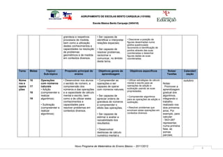 AGRUPAMENTO DE ESCOLAS BENTO CARQUEJA (151658)

                                                           Escola Básica Bento Carqueja (340418)




                                 grandeza e respetivos        • Ser capazes de
                                 processos de medida,         identificar e interpretar   • Descrever a posição de
                                 bem como a utilização        relações espaciais;         figuras desenhadas numa
                                 destes conhecimentos e                                   grelha quadriculada
                                                                                          recorrendo à identificação de
                                 capacidades na resolução     • Ser capazes de            pontos através das suas
                                 de problemas                 resolver problemas,         coordenadas e desenhar
                                 geométricos e de medida      raciocinar e                figuras dadas as suas
                                 em contextos diversos.       comunicar, no âmbito        coordenadas;
                                                              deste tema.


Tema    Metas      Tópico/        Propósito principal de       Objetivos gerais de          Objetivos específicos                Notas/        Calendari
                  Sub-tópico             ensino                  aprendizagem                                                    Tarefas        zação

Núme    16      Operações        • Desenvolver nos alunos     • Compreender as            • Utilizar estratégias de cálculo                    outubro
ros e           com números      o sentido de número, a       operações e ser             mental e escrito para as            Notas:
opera   17      naturais         compreensão dos              capazes de operar           operações de adição e               . Promover a
ções            • Adição         números e das operações      com números naturais;       subtração usando as suas            aprendizagem
                                                                                          propriedades;
        18      (compreender e   e a capacidade de cálculo                                                                    gradual dos
                realizar         mental e escrito, bem        • Ser capazes de            • Compreender algoritmos            algoritmos,
        19      algoritmos)      como a de utilizar estes     apreciar ordens de          para as operações de adição e       integrando o
                                 conhecimentos e              grandeza de números         subtração;                          trabalho
                • Subtração      capacidades para             e compreender o                                                 realizado nos
                (compreender e   resolver problemas em        efeito das operações;       • Resolver problemas que            dois primeiros
                realizar         contextos diversos.                                      envolvam estas operações em         anos. Por
                algoritmos)                                   • Ser capazes de            contextos diversos.                 exemplo, para
                                                              estimar e avaliar a                                             calcular:
                                                              razoabilidade dos                                               - 543+267
                                                              resultados;                                                     representar,
                                                                                                                              numa primeira
                                                              • Desenvolver                                                   fase, as
                                                              destrezas de cálculo                                            somas
                                                              numérico mental e                                               parciais;



                                          Novo Programa de Matemática do Ensino Básico – 2011/2012
                                                                                                                                                           6
 