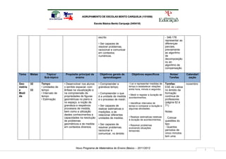 AGRUPAMENTO DE ESCOLAS BENTO CARQUEJA (151658)

                                                            Escola Básica Bento Carqueja (340418)




                                                               escrito                                                     - 346-178
                                                                                                                           representar as
                                                               • Ser capazes de                                            diferenças
                                                               resolver problemas,                                         parciais,
                                                               raciocinar e comunicar                                      previamente
                                                               em contextos                                                ao algoritmo
                                                               numéricos.                                                  de
                                                                                                                           decomposição
                                                                                                                           ou ao
                                                                                                                           algoritmo de
                                                                                                                           compensação

Tema     Metas      Tópico/        Propósito principal de       Objetivos gerais de       Objetivos específicos               Notas/        Calendari
                   Sub-tópico             ensino                  aprendizagem                                                Tarefas        zação

Geo      32      Tempo            • Desenvolver nos alunos     • Compreender a          • Ler e representar medidas de     Tarefas:         novembro
metria           • Unidades de    o sentido espacial, com      grandeza tempo;          tempo e estabelecer relações       ESE de Lisboa
e        33      tempo            ênfase na visualização e                              entre hora, minuto e segundo;      no âmbito da
Medi             • Intervalo de   na compreensão de            • Compreender o que                                         formação
                                                                                        • Medir e registar a duração de
da               tempo            propriedades de figuras      é a unidade de medida                                       contínua de
                                                                                        acontecimentos;
                 • Estimação      geométricas no plano e       e o processo de medir;                                      professores
                                  no espaço, a noção de                                 • Identificar intervalos de        (página 62 à
                                  grandeza e respetivos        • Ser capazes de         tempo e comparar a duração e       71)
                                  processos de medida,         realizar estimativas e   algumas atividades;
                                  bem como a utilização        medições, e de                                              Notas:
                                  destes conhecimentos e       relacionar diferentes
                                  capacidades na resolução     unidades de medida;      • Realizar estimativas relativas    . Colocar
                                  de problemas                                          à duração de acontecimentos;       questões do
                                  geométricos e de medida      • Ser capazes de         • Resolver problemas
                                                                                                                           tipo:
                                  em contextos diversos.       resolver problemas,      evolvendo situações                - Quantos
                                                               raciocinar e             temporais.                         períodos de
                                                               comunicar, no âmbito                                        cinco minutos
                                                                                                                           tem uma



                                          Novo Programa de Matemática do Ensino Básico – 2011/2012
                                                                                                                                                        7
 