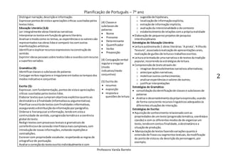 Planificação de Português – 7º ano
Professora Vanda Barreto
2
Distinguirnarração,descriçãoe informação.
Expressarpontosde vistae apreciaçõescríticas suscitadaspelos
textoslidos.
Educação Literária (3,6):
Ler integralmente obrasliteráriasnarrativas
Interpretaros textosemfunçãodo géneroliterário.
Analisaromodocomo os temas,as experiênciase osvaloressão
representadosnasobraslidase compará-loscomoutras
manifestaçõesartísticas.
Identificare explicarrecursosexpressivosnaconstruçãode
sentido.
Exprimirideiaspessoaissobre textoslidose ouvidoscomrecurso
a suportesvariados.
Gramática (4):
Identificarclassese subclassesde palavras
Conjugarverbosregularese irregularesemtodosostemposdos
modosindicativoe conjuntivo
Escrita (5):
Expressar,comfundamentação,pontosde vistae apreciações
críticas suscitadaspelostextoslidos.
Elaborar textosque cumpramobjetivosexplícitosquantoao
destinatárioe àfinalidade (informativaouargumentativa).
Planificaraescritade textoscomfinalidadesinformativas,
assegurandoadistribuiçãodainformaçãoporparágrafos.
Ordenare hierarquizarainformação,tendoemvistaa
continuidade de sentido,aprogressãotemáticae acoerência
global dotexto.
Redigirtextoscomprocessoslexicaise gramaticaisde
correferênciae de conexãointerfrásicamaiscomplexos,com
introduçãode novasinformações,evitandorepetiçõese
contradições.
Escrevercom propriedade vocabular,respeitandoasregrasde
ortografiae de pontuação.
Avaliara correçãodo texto escritoindividualmente e com
(4) Classese
subclassesde
palavras:
 Nome
 Pronome
 Determinante
 Quantificador
 Verbo
 Preposição
(4) Conjugaçãoverbal
regulare irregular
(modo
indicativo/modo
conjuntivo)
(5) Escrita de:
 resumos
 exposição
 respostaa
questõesde leitura
o sugestãode hipóteses,
o localizaçãode informaçãoexplícita,
o extraçãode informaçãoimplícita,
o avaliaçãoda intencionalidade e docontexto
o estabelecimentode relaçõescoma própriarealidade
 Elaboraçãode pequenosprojetosde pesquisa
interdisciplinares
Estratégias de Educação Literária:
 Leituraautónomade 2 obras literárias:‘A pirata’,‘A Ilhado
Tesouro’,associadaàrealizaçãode apresentaçõesorais,
realizaçãode guiõesde leiturae trabalhosescritos.
 Leituraorientadade umanarrativa e de textosda tradição
popular,recorrendoàsestratégiasde leitura.
 Compreensãode textoatravésde:
o imaginardesenvolvimentosnarrativosalternativos;
o anteciparaçõesnarrativas;
o mobilizaroutrosconhecimentos;
o analisarexperiênciase valoresde outros;
o justificarinterpretações
Estratégias de Gramática:
 consolidaçãodaidentificaçãode classese subclassesde
palavras
 Análise e desenvolvimentodaprópriaexpressão,usando
de forma consciente recursoslinguísticosadequadosàs
diferentessituaçõesde interação.
Estratégias de Escrita:
 Aquisiçãode conhecimentorelacionadocomas
propriedadesde umtexto(progressãotemática,coerênciae
coesão) e com os diferentesmodosde de organizarum
texto,tendoemcontaa finalidade,odestinatárioe a
situaçãode produção.
 Manipulaçãode textosfazendovariaçõesquantoà
extensãode frasesousegmentostextuais,damodificação
do pontode vistaou da descriçãoda personagem,por
exemplo.
 