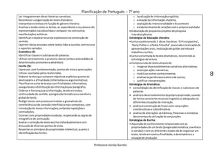 Planificação de Português – 7º ano
Professora Vanda Barreto
8
Ler integralmente obrasliteráriasnarrativas.
Reconheceraorganizaçãodo textodramático
Interpretarostextosemfunçãodo género literário.
Analisaromodocomo os temas,as experiênciase osvaloressão
representadosnasobraslidase compará-loscomoutras
manifestaçõesartísticas.
Identificare explicarrecursosexpressivosnaconstruçãode
sentido.
Exprimirideiaspessoaissobre textoslidose ouvidoscomrecurso
a suportesvariados.
Gramática (4):
Identificarclassese subclassesde palavras.
Utilizarcorretamente opronome átono(verbosantecedidosde
determinadospronomese advérbios)
Escrita (5):
Expressar,comfundamentação, pontosde vistae apreciações
críticas suscitadaspelostextoslidos.
Elaborar textosque cumpramobjetivosexplícitosquantoao
destinatárioe àfinalidade (informativaouargumentativa).
Planificaraescritade textoscomfinalidadesinformativas,
assegurandoadistribuiçãodainformaçãoporparágrafos.
Ordenare hierarquizarainformação,tendoemvistaa
continuidade de sentido,aprogressãotemáticae acoerência
global dotexto.
Redigirtextoscomprocessoslexicaise gramaticaisde
correferênciae de conexãointerfrásicamaiscomplexos,com
introduçãode novasinformações,evitandorepetiçõese
contradições.
Escrevercom propriedade vocabular,respeitandoasregrasde
ortografiae de pontuação.
Avaliara correçãodo textoescritoindividualmente e com
discussãode diversospontosde vista.
Respeitarosprincípiosdapropriedade intelectual,quantoà
identificaçãodasfontes.
o localizaçãode informaçãoexplícita,
o extraçãode informaçãoimplícita,
o avaliaçãoda intencionalidade e docontexto
o estabelecimentode relaçõescoma própriarealidade
 Elaboraçãode pequenosprojetosde pesquisa
interdisciplinares
Estratégias de Educação Literária:
 Leituraautónomade 2 obras literárias:‘OPrincipezinho’,
‘Harry Pottere a PedraFilosofal’,associadaàrealizaçãode
apresentaçõesorais,realizaçãode guiõesde leiturae
trabalhosescritos.
 Leituraorientadade textosdramáticos,recorrendoàs
estratégiasde leitura.
 Compreensãode textoatravésde:
o imaginardesenvolvimentosnarrativosalternativos;
o anteciparaçõesnarrativas;
o mobilizaroutrosconhecimentos;
o analisarexperiênciase valoresde outros;
o justificarinterpretações
Estratégias de Gramática:
 consolidaçãodaidentificaçãode classese subclassesde
palavras
 análise e desenvolvimentodaprópriaexpressão,usando
de forma consciente recursoslinguísticosadequadosàs
diferentessituaçõesde interação.
 análise e construçãode frasescom conjunções
coordenativase subordinativas
 análise de alteraçõessemânticas,flexionaise sintáticas
decorrentesdautilizaçãode conjunções
Estratégias de Escrita:
 Aquisiçãode conhecimentorelacionadocomas
propriedadesde umtexto(progressãotemática,coerência
e coesão) e com os diferentesmodosde de organizarum
texto, tendoemcontaa finalidade,odestinatárioe a
situaçãode produção.
 