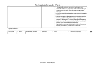 Planificação de Português – 7º ano
Professora Vanda Barreto
9
 Manipulaçãode textosfazendovariaçõesquantoà
extensãode frasesousegmentostextuais,damodificação
do pontode vistaou da descriçãoda personagem,por
exemplo.
 Planificação,produçãoe divulgaçãode textosescritospelos
alunos.
 Revisãoparaavaliarse o textoescritocumpre osobjetivos
iniciais,paradetetarfragilidadese paraaperfeiçoare
concluira versãoinicial; - reescritaparaaperfeiçoamento
de textoemfunçãodos juízosavaliativosformulados(pelo
próprioaluno,porcolegas,peloprofessor).
 Apreciaçãode textosproduzidospelopróprioalunooupor
colegasjustificandoojuízode valorsustentado
Legendadomínios:
1. Oralidade 2. Leitura 3. Educação Literária 4. Gramática 5. Escrita 6. A incluirnoPortefólio
 