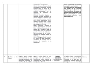 distribución de los organismos.
CN.4.5.7. Diseñar y ejecutar un plan de
investigación documental, formular
hipótesis sobre los efectos de las
erupciones volcánicas en la corteza
terrestre, contrastarlas con los
resultados y comunicar sus
conclusiones.
CN.4.4.15. Formular hipótesis e
investigar en forma documental los
procesos geológicos y los efectos de las
cinco extinciones masivas ocurridas
en la Tierra, relacionarlas con el
registro de los restos fósiles, y diseñar
una escala de tiempo sobre el registro
paleontológico de la Tierra.
CN.4.5.3. Planificar y ejecutar un
proyecto de investigación documental
sobre el fechado radioactivo de los
cambios de la Tierra a lo largo del
tiempo, inferir sobre su importancia
para la determinación de las eras o
épocas geológicas de la Tierra y
comunicar de manera gráfica sus
resultados.
CN.4.4.17. Indagar sobre la formación
y el ciclo de las rocas, clasificarlas y
describirlas de acuerdo con los
procesos de formación y su
composición.
deriva continental y la extinción
masiva de la especies. (J.3.)
I.CN.4.5.2. Infiere la importancia
del estudio de los procesos
geológicos y sus efectos en la
Tierra, en función del análisis de
las eras y épocas geológicas de la
Tierra, determinadas a través
del fechado radiactivo y sus
aplicaciones. (J.3.)
5. Cambios en la
Tierra
O.CN.4.3. Diseñar modelos
representativos de los flujos
de energía en cadenas y redes
alimenticias, identificar los
impactos de la actividad
CN.4.1.17. Indagar sobre las áreas
protegidas del país, ubicarlas e
interpretarlas como espacios de
conservación de la vida silvestre, de
investigación y educación.
METODO
DEDUCTIVO
 Proceso didáctico.
 Enunciación
CE.CN.4.4. Analiza la importancia
que tiene la creación de Áreas
Protegidas en el país para la
conservación de la vida silvestre, la
investigación y la educación,
6 Semanas.
 