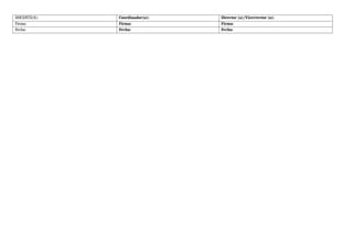 DOCENTE(S): Coordinador(a): Director (a)/Vicerrector (a):
Firma: Firma: Firma:
Fecha: Fecha: Fecha:
 