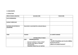 3.1 BIBLIOGRAFÌA

4. ESTRUCTURA

AÑOS DE BÀSICA (GRUPOS)                        SEGUNDO AÑO                                     TERCER AÑO

EJE DE APRENDIZAJE


BLOQUE CURRICULAR


DESTREZA CON CRITERIO DE   Desarrollar la motricidad fina realizando figuras
DESEMPEÑO




TEMA                       FIGURAS                                             EL CUERPO HUMANO

                                               DISTRIBUCIÒN DE TAREAS
                           A.M        PRERREQUISITOS                           A.A
                                                                               - Escribir 10 palabras con la serie silábica
                              -   Ejecutar la dinámica “vamos a bailar”
                                                                               tra-tre-tri-tro-tru
                              -   Recordar sobre figuras realizadas
                                  anteriormente                                ¿Qué es el cuerpo humano?
                                  ESQUEMA CONCEPTUAL DE PARTIDA                …………………………………………………………
 