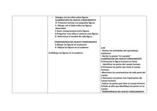 -   Dialogar con los niños sobre figuras
       ELABORACION DEL NUEVO CONOCIMIENTO
       O- Presentar laminas con pequeñas figuras
       E- Dibujar con el dedo índice las figuras
       observadas
       C-Hacer comparaciones entre figuras
       A-Preguntar a los niños si conocen esas figuras
       G- Determinar el nombre de cada figura

       TRANSFERENCIA DEL NUEVO CONOCIMIENTO
       C-Dibujar las figuras en el pizarrón
       A- Dibujar las figuras en el cuaderno             A.M
                                                         - Revisar las actividades del aprendizaje
A.ADibujar las figuras en el cuaderno                    autónomo
                                                         - Recitar la poesía “mi cuerpito”
                                                         ELABORACION DEL NUEVO CONOCIMIENTO
                                                         O-Presentar la figura humana en fomix
                                                           -Identificar las partes del cuerpo humano
                                                         D-Enumerar las partes que tiene el cuerpo
                                                         humano
                                                         -Mencionar las características de cada parte del
                                                         cuerpo
                                                         C-Reconocer las partes mas importantes del
                                                         cuerpo humano
                                                         -Valorar las partes que tiene el cuerpo humano
                                                         A-Pedir al niño que identifique las partes en su
                                                         cuerpo
                                                          TRANSFERENCIA DEL NUEVO CONOCIMIENTO
 