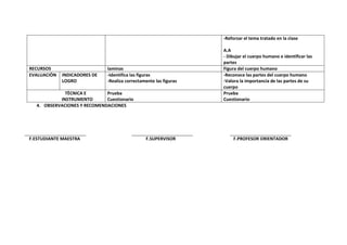 -Reforzar el tema tratado en la clase

                                                                   A.A
                                                                   - Dibujar el cuerpo humano e identificar las
                                                                   partes
RECURSOS                      laminas                              Figura del cuerpo humano
EVALUACIÒN   INDICADORES DE   -Identifica las figuras              -Reconoce las partes del cuerpo humano
             LOGRO            -Realiza correctamente las figuras   -Valora la importancia de las partes de su
                                                                   cuerpo
             TÈCNICA E       Prueba                                Prueba
           INSTRUMENTO       Cuestionario                          Cuestionario
  4. OBSERVACIONES Y RECOMENDACIONES




F.ESTUDIANTE MAESTRA                            F.SUPERVISOR           F.PROFESOR ORIENTADOR
 