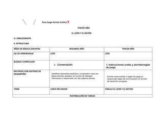 Para luego formar la letra X

                                                                  TERCER AÑO

                                                           EL LEÓN Y EL RATÓN

3.1 BIBLIOGRAFÌA

4. ESTRUCTURA

AÑOS DE BÀSICA (GRUPOS)                                   SEGUNDO AÑO                                          TERCER AÑO

EJE DE APRENDIZAJE                 LEER                                                       LEER


BLOQUE CURRICULAR
                                       1- Conversación                                        1. Instrucciones orales y escritas/reglas
                                                                                              de juego
DESTREZA CON CRITERIO DE
DESEMPEÑO                           Identificar elementos explícitos y vocabulario nuevo en
                                    textos escritos variados, en función de distinguir         Escribir instrucciones y reglas de juego en
                                    información y relacionarle con sus saberes previos.        situaciones reales de comunicación en función
                                                                                               de transmitir consignas.



TEMA                               LINEA INCLINADA                                            FÁBULA EL LEON Y EL RATON

                                                          DISTRIBUCIÒN DE TAREAS
 
