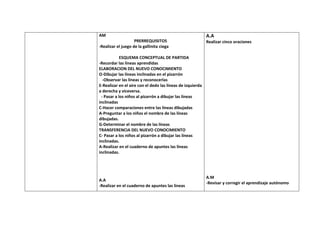 AM                                                          A.A
                    PRERREQUISITOS                          Realizar cinco oraciones
-Realizar el juego de la gallinita ciega

            ESQUEMA CONCEPTUAL DE PARTIDA
-Recordar las líneas aprendidas
ELABORACION DEL NUEVO CONOCIMIENTO
O-Dibujar las líneas inclinadas en el pizarrón
  -Observar las líneas y reconocerlas
E-Realizar en el aire con el dedo las líneas de izquierda
a derecha y viceversa.
 - Pasar a los niños al pizarrón a dibujar las líneas
inclinadas
C-Hacer comparaciones entre las líneas dibujadas
A-Preguntar a los niños el nombre de las líneas
dibujadas.
G-Determinar el nombre de las líneas
TRANSFERENCIA DEL NUEVO CONOCIMIENTO
C- Pasar a los niños al pizarrón a dibujar las líneas
inclinadas.
A-Realizar en el cuaderno de apuntes las líneas
inclinadas.




                                                            A.M
A.A
                                                            -Revisar y corregir el aprendizaje autónomo
-Realizar en el cuaderno de apuntes las líneas
 