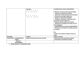inclinadas.                                 ELABORACION DEL NUEVO CONOCIMIENTO

                                                                        P-Realizar una lectura silenciosa de la fábula
                                                                         -Expresar el contenido de la fabula
                                                                         -Determinar la idea principal y las secundarias
                                                                         -Reconocer personajes, lugares etc.
                                                                        I-Analizar el contenido de la fábula
                                                                         -Establecer semejanzas y diferencias entre
                                                                        personajes, hechos, lugares etc.
                                                                        R-Señalar aspectos valiosos de la fábula
                                                                         -Diferenciar lo verdadero de lo falso y lo real
                                                                        de lo imaginario
                                                                         TRANSFERENCIA DEL NUEVO CONOCIMIENTO
                                                                        I-Mencionar la moraleja de la fábula y ponerla
                                                                        en práctica

                                                                        AA
                                                                        -Copiar en el cuaderno la fábula el león y el
                                                                        ratón
RECURSOS                    cuaderno                                    Fábula, cuaderno
EVALUACIÒN INDICADORES DE   -Realiza correctamente la línea inclinada   -Determina la idea principal de la fábula
           LOGRO                                                        -Comprende la moraleja de la fábula
             TÈCNICA E
           INSTRUMENTO
  7. OBSERVACIONES Y RECOMENDACIONES
 