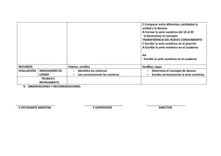 C-Comparar entre diferentes cantidades la
                                                                 unidad y la decena.
                                                                 A-Formar la serie numérica del 10 al 20
                                                                  G-Generalizar el concepto
                                                                 TRANSFERENCIA DEL NUEVO CONOCIMIENTO
                                                                 C-Escribir la serie numérica en el pizarrón
                                                                 A-Escribir la serie numérica en el cuaderno

                                                                 AA
                                                                 - Escribir la serie numérica en el cuaderno

RECURSOS                    Paletas, semillas                    Semillas, tapas
EVALUACIÒN INDICADORES DE      - Identifica los números             - Determina el concepto de decena
           LOGRO               - Lee correctamente los números      - Escribe correctamente la serie numérica
             TÈCNICA E
           INSTRUMENTO
  9. OBSERVACIONES Y RECOMENDACIONES




F.ESTUDIANTE MAESTRA                        F.SUPERVISOR                     DIRECTOR
 