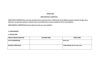 TERCER AÑO

                                                       SERES BIÓTICOS Y ABIÓTICOS

SERES VIVOS O BIÓTICOS-Son seres que necesitan de luz y calor para vivir, se diferencian de los abióticos porque necesitan de agua, aire y
alimentos. Las personas, plantas y animales somos seres bióticos por lo tanto necesitamos de los seres abióticos.

SERES INERTES O ABIÓTICOS-No tienen vida por lo tanto son seres abióticos



3.1 BIBLIOGRAFÌA

4. ESTRUCTURA

AÑOS DE BÀSICA (GRUPOS)                                  SEGUNDO AÑO                                            TERCER AÑO

EJE DE APRENDIZAJE                                                                             Buen vivir


BLOQUE CURRICULAR                                                                              1-Necesidades de los seres vivos
 
