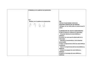 A-Realizar en el cuaderno los bastoncitos




A.A
- Realizar en el cuaderno los bastoncitos   AM
                                            -Revisar el aprendizaje autónomo
                                            ESQUEMA CONCEPTUAL DE PARTIDA
                                            -Dialogar con los niños sobre el entorno que lo
                                            rodea

                                            ELABORACION DEL NUEVO CONOCIMIENTO
                                            O-Salir al entorno a observar la naturaleza
                                             -Presentar láminas de seres bióticos y
                                            abióticos
                                            D-Enlistar los seres que ha observado en la
                                            naturaleza
                                             -Identificar características de las láminas
                                            presentadas
                                            C-Hacer comparaciones entre los seres bióticos
                                            y abióticos
                                             -Valorar la importancia de los seres bióticos y
                                            abióticos
                                             -Ordenar en grupos los seres bióticos y
                                            abióticos
                                            A-Definir el concepto de seres bióticos y
                                            abióticos
 