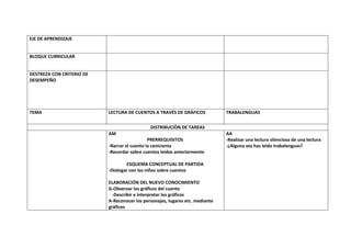 EJE DE APRENDIZAJE


BLOQUE CURRICULAR


DESTREZA CON CRITERIO DE
DESEMPEÑO




TEMA                       LECTURA DE CUENTOS A TRAVÉS DE GRÁFICOS             TRABALENGUAS

                                              DISTRIBUCIÒN DE TAREAS
                           AM                                                  AA
                                              PRERREQUISITOS                   -Realizar una lectura silenciosa de una lectura
                           -Narrar el cuento la cenicienta                     -¿Alguna vez has leído trabalenguas?
                           -Recordar sobre cuentos leídos anteriormente

                                    ESQUEMA CONCEPTUAL DE PARTIDA
                           -Dialogar con los niños sobre cuentos

                           ELABORACIÓN DEL NUEVO CONOCIMIENTO
                           G-Observar los gráficos del cuento
                             -Describir e interpretar los gráficos
                           A-Reconocer los personajes, lugares etc. mediante
                           gráficos
 