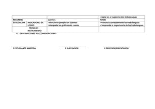 -Copiar en el cuaderno dos trabalenguas
RECURSOS                     Cuentos                               folleto
EVALUACIÒN INDICADORES DE    -Menciona ejemplos de cuentos         -Pronuncia correctamente los trabalenguas
           LOGRO             -Interpreta los gráficos del cuento   -Comprende la importancia de los trabalenguas
             TÈCNICA E
           INSTRUMENTO
  4. OBSERVACIONES Y RECOMENDACIONES




F.ESTUDIANTE MAESTRA                              F.SUPERVISOR         F.PROFESOR ORIENTADOR
 