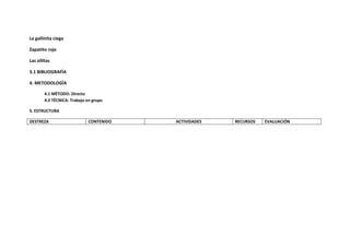 La gallinita ciega

Zapatito rojo

Las ollitas

3.1 BIBLIOGRAFÌA

4. METODOLOGÌA

        4.1 MÈTODO: Directo
        4.2 TÉCNICA: Trabajo en grupo

5. ESTRUCTURA

DESTREZA                     CONTENIDO   ACTIVIDADES   RECURSOS   EVALUACIÓN
 