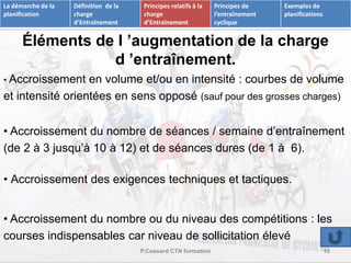 Éléments de l ’augmentation de la charge 
d ’entraînement. 
• Accroissement en volume et/ou en intensité : courbes de volume 
et intensité orientées en sens opposé (sauf pour des grosses charges) 
• Accroissement du nombre de séances / semaine d’entraînement 
(de 2 à 3 jusqu’à 10 à 12) et de séances dures (de 1 à 6). 
• Accroissement des exigences techniques et tactiques. 
• Accroissement du nombre ou du niveau des compétitions : les 
courses indispensables car niveau de sollicitation élevé 
P.Cossard CTN formation 15 
La démarche de la 
planification 
Définition de la 
charge 
d’Entraînement 
Principes relatifs à la 
charge 
d’Entraînement 
Principes de 
l’entraînement 
cyclique 
Exemples de 
planifications 
 