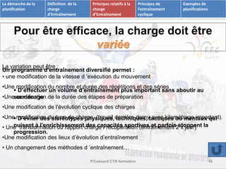 Pour être efficace, la charge doit être 
variée 
Un programme d’entraînement diversifié permet : 
 D’effectuer un volume d’entraînement plus important sans aboutir au 
surmenage 
 D’éviter des stéréotypes physiques, techniques, tactiques ou mentaux qui 
nuisent à l'enrichissement des capacités sportives et parfois stoppent la 
progression. 
P.Cossard CTN formation 16 
La démarche de la 
planification 
Définition de la 
charge 
d’Entraînement 
Principes relatifs à la 
charge 
d’Entraînement 
Principes de 
l’entraînement 
cyclique 
Exemples de 
planifications 
La variation peut être : 
• une modification de la vitesse d ’exécution du mouvement 
•Une modification du nombre et durée des répétitions et des séries 
•Une modification de la durée des étapes de préparation 
•Une modification de l’évolution cyclique des charges 
•Une modification du type de charge (travail derrière derny avec kilométrage important). 
• Une transformation du rapport charge / récupération (entraînement 2 x jour) 
•Une modification des lieux d’évolution d’entraînement 
• Un changement des méthodes d ’entraînement… 
 
