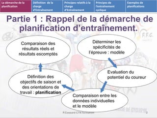 Evaluation du 
potentiel du coureur 
P.Cossard CTN formation 2 
Définition de la 
charge 
d’Entraînement 
Définition des 
La démarche de la 
planification 
objectifs de saison et 
des orientations de 
travail : planification 
Déterminer les 
spécificités de 
l’épreuve : modèle 
Comparaison entre les 
données individuelles 
et le modèle 
Comparaison des 
résultats réels et 
résultats escomptés 
Principes relatifs à la 
charge 
d’Entraînement 
Principes de 
l’entraînement 
cyclique 
Exemples de 
planifications 
Partie 1 : Rappel de la démarche de 
planification d’entraînement. 
 
