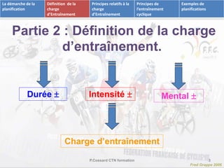 Fred Grappe 2006 
Durée  Intensité  
Charge d’entraînement 
Mental  
P.Cossard CTN formation 3 
La démarche de la 
planification 
Définition de la 
charge 
d’Entraînement 
Principes relatifs à la 
charge 
d’Entraînement 
Principes de 
l’entraînement 
cyclique 
Exemples de 
planifications 
Partie 2 : Définition de la charge 
d’entraînement. 
 