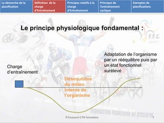 La démarche de la 
planification 
Définition de la 
charge 
d’Entraînement 
Le principe physiologique fondamental : 
Déséquilibre 
du milieu 
interne de 
l’organisme 
Adaptation de l’organisme 
par un rééquilibre puis par 
un état fonctionnel 
surélevé 
P.Cossard CTN formation 7 
Charge 
d’entraînement 
Principes relatifs à la 
charge 
d’Entraînement 
Principes de 
l’entraînement 
cyclique 
Exemples de 
planifications 
 