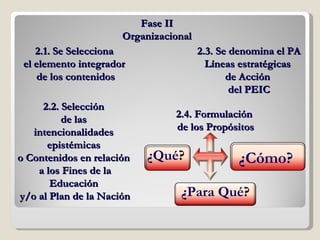 Fase II Organizacional 2.2. Selección  de las  intencionalidades  epistémicas  o Contenidos en relación  a los Fines de la Educación  y/o al Plan de la Nación 2.1. Se Selecciona  el elemento integrador  de los contenidos 2.3. Se denomina el PA Líneas estratégicas  de Acción  del PEIC 2.4. Formulación  de los Propósitos ¿Qué ?  ¿Cómo?   ¿Para Qué ? 