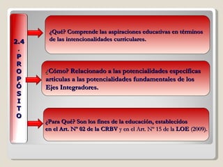 ¿Qué?  Comprende las aspiraciones educativas en términos  de las intencionalidades curriculares. ¿ Cómo?  Relacionado a las potencialidades específicas  articulas a las potencialidades fundamentales de los Ejes Integradores. 2.4 . P R O P Ó S I T O ¿Para Qué? Son los fines de la educación, establecidos  en el Art. Nº 02 de la CRBV  y en el Art. Nº 15 de la  LOE  (2009). 