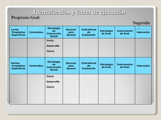 Identificación y fecha de ejecución Lunes Propósitos Específicos Contenidos  Estrategia de Interacción Social Recurso para Aprend Indicadores de Evaluación Estrategia de Eval. Instrumento de Eval. Valoración Inicio Desarrollo Cierre Martes Propósitos Específicos Contenidos  Estrategia de Interacción Social Recurso para Aprend Indicadores de Evaluación Estrategia de Eval. Instrumento de Eval. Valoración Inicio Desarrollo Cierre 