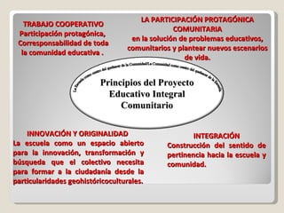 TRABAJO COOPERATIVO Participación protagónica,  Corresponsabilidad de toda la comunidad educativa .  LA PARTICIPACIÓN PROTAGÓNICA COMUNITARIA en la solución de problemas educativos, comunitarios y plantear nuevos escenarios de vida. INTEGRACIÓN Construcción del sentido de pertinencia hacia la escuela y comunidad. INNOVACIÓN Y ORIGINALIDAD  La escuela como un espacio abierto para la innovación, transformación y búsqueda que el colectivo necesita para formar a la ciudadanía desde la particularidades geohistóricoculturales. La Escuela como centro del quehacer de la Comunidad/La Comunidad como centro del quehacer de la Escuela. Principios del Proyecto Educativo Integral Comunitario 