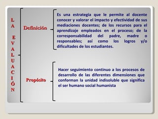 Es una estrategia que le permite al docente conocer y valorar el impacto y efectividad de sus mediaciones docentes; de los recursos para el aprendizaje empleados en el proceso; de la corresponsabilidad del padre, madre o responsables; así como los logros y/o dificultades de los estudiantes. Hacer seguimiento continuo a los procesos de desarrollo de las diferentes dimensiones que conforman la unidad indisoluble que significa el ser humano social humanista L A E V A L U A C I Ó N Definición Propósito 