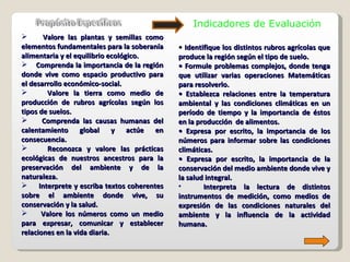 Valore las plantas y semillas como elementos fundamentales para la soberanía alimentaria y el equilibrio ecológico. Comprenda la importancia de la región donde vive como espacio productivo para el desarrollo económico-social. Valore la tierra como medio de producción de rubros agrícolas según los tipos de suelos. Comprenda las causas humanas del calentamiento global y actúe en consecuencia. Reconozca y valore las prácticas ecológicas de nuestros ancestros para la preservación del ambiente y de la naturaleza. Interprete y escriba textos coherentes sobre el ambiente donde vive, su conservación y la salud. Valore los números como un medio para expresar, comunicar y establecer relaciones en la vida diaria. Indicadores de Evaluación •  Identifique los distintos rubros agrícolas que produce la región según el tipo de suelo.  •  Formule problemas complejos, donde tenga que utilizar varias operaciones Matemáticas para resolverlo. •  Establezca relaciones entre la temperatura ambiental y las condiciones climáticas en un período de tiempo y la importancia de éstos en la producción  de alimentos. •  Expresa por escrito, la importancia de los números para informar sobre las condiciones climáticas. •  Expresa por escrito, la importancia de la conservación del medio ambiente donde vive y la salud integral.  Interpreta la lectura de distintos instrumentos de medición, como medios de expresión de las condiciones naturales del ambiente y la influencia de la actividad humana. 