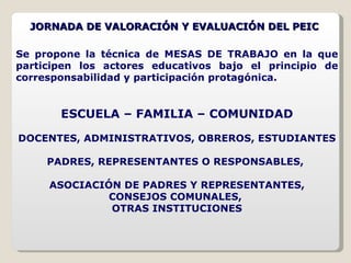 JORNADA DE VALORACIÓN Y EVALUACIÓN DEL PEIC Se propone la técnica de MESAS DE TRABAJO en la que participen los actores educativos bajo el principio de corresponsabilidad y participación protagónica. ESCUELA – FAMILIA – COMUNIDAD DOCENTES, ADMINISTRATIVOS, OBREROS, ESTUDIANTES PADRES, REPRESENTANTES O RESPONSABLES,  ASOCIACIÓN DE PADRES Y REPRESENTANTES, CONSEJOS COMUNALES,  OTRAS INSTITUCIONES 