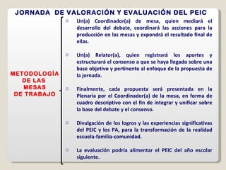 METODOLOGÍA DE LAS  MESAS DE TRABAJO Un(a) Coordinador(a) de mesa, quien mediará el desarrollo del debate, coordinará las acciones para la producción en las mesas y expondrá el resultado final de ellas. Un(a) Relator(a), quien registrará los aportes y estructurará el consenso a que se haya llegado sobre una base objetivo y pertinente al enfoque de la propuesta de la jornada. Finalmente, cada propuesta será presentada en la Plenaria por el Coordinador(a) de la mesa, en forma de cuadro descriptivo con el fin de integrar y unificar sobre la base del debate y el consenso. Divulgación de los logros y las experiencias significativas del PEIC y los PA, para la transformación de la realidad escuela-familia-comunidad. La evaluación podría alimentar el PEIC del año escolar siguiente. JORNADA  DE VALORACIÓN Y EVALUACIÓN DEL PEIC  