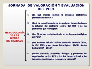 METODOLOGÍA DE LAS  MESAS DE TRABAJO JORNADA  DE VALORACIÓN Y EVALUACIÓN DEL PEIC   4. ¿En qué medida cambió la situación problémica planteada en el PEIC? 5. ¿Cuál ha sido el impacto de las acciones desarrolladas en la solución del problema central del PEIC y de los problemas que lo integran? 6. ¿Los PA se han contextualizado en las líneas estratégicas del PEIC?  7. ¿Las acciones del PEIC se han orientado desde la CRBV, la LOE 2009 y en Líneas Estratégicas  PDESN Simón Bolívar 2007 – 2013? 8. ¿Cómo construir, potenciar, divulgar y promover las experiencias de los PEIC y los PA desde lo local a las instancias municipales, regionales y nacional? 