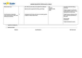 UNIDAD EDUCATIVA PARTICULAR LA SALLE
diferenciando el uso.
Crear documentos compartidos,
maps y presentaciones en slide, como
soporte de sus proyectos
6
wiki. Diferencia entre ellos con los ambientes de aplicación
Aplica los wiki en la generación de ideas y aprendizaje
Investiga que son los sitios, tiene claro los conceptos y genera
su pagina con slides y hipervinculos
Pcs
Proyectos
Ayuda de la Web.
google
corporativo produciendo ideas y
aprendizaje
Trabajo en equipo en la producción
de aprendizaje de acuerdo a un tema
relacionado con las otras áreas.
Trabajo en grupo, utilizando un sitio
gratis, el tema será reacionado con
otras areas
Listas de cotejo
Cuestionarios
Trabajos individuales de avance
2. FUENTES DE CONSULTA:…………………………………………………………………………………………………………………………………………………………………………………………………………………………………………
3. OBSERVACIONES:………………………………………………………………………………………………………………………………………………………………………………………………………………………………………………………
Maestro Coordinador/a VB. Vicerrector
 