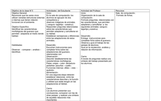 Objetivo de la clase N°3                 Actividades del Estudiante               Actividad del Profesor              Recursos
Objetivo General                         Inicio:                                  inicio:                             Sala de computación.
Reconocer que los seres vivos            En la sala de computación, los           Organización de la sala de          Formato de fichas.
utilizan variadas estructuras externas   alumnos se agrupan de dos                computación.
e internas que tienen relación           compañeros y                             Formula preguntas, relacionadas con
funcional con el ambiente.               observan imágenes de animales            las características, que permiten
                                         ( canguro- lagartija – avestruz)         adaptarse y camuflarse a los
Objetivo Específico                      Responden preguntas relacionadas         siguientes animales: canguro-
Identificar las características          sobre las características que            lagartija y avestruz.
morfológicas del guanaco que             permiten adaptarse y camuflarse en
permiten adaptarse al medio donde        su hábitat.
habitan                                  Establecen semejanzas y diferencias      Desarrollo:
                                         entre las adaptaciones de estos          Entrega instrucciones para
                                         animales.                                completar ficha sobre el guanaco.
                                                                                  Observa y guía el trabajo de las
Habilidades                              Desarrollo:                              parejas de alumnos.
                                         Escuchan instrucciones para              Guía en la recolección, análisis y
Observar - comparar – análisis -         completar ficha sobre las                relación de información.
identificar.                             adaptaciones del guanaco,
                                         relacionadas con:
                                         Observación :                            Cierre:
                                         Describir detalladamente las             A través de preguntas realiza una
                                         características morfológicas             síntesis del trabajo presentado por
                                         Patas- orejas – color- dentadura-        los alumnos.
                                         pestañas- pezuñas – cuello-.
                                         Funciones internas: olfato – vista -
                                         audición.
                                         Alimentación.
                                         En una segunda etapa deberán
                                         establecer relaciones entre las
                                         características descritas y la función
                                         y utilidad que estás tengan en las
                                         adaptaciones al hábitat.

                                         Cierre:
                                         Los alumnos presentan sus
                                         conclusiones, comparan con las de
                                         otras parejas y realizan una síntesis
                                         de aquellas relaciones más
                                         importantes
 