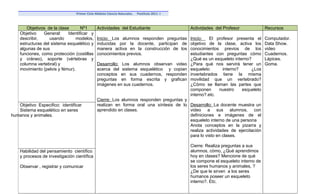 Primer Ciclo Módulo Ciencia Naturales.   Postítulo 2011 -I



        Objetivos de la clase       Nº1       Actividades del Estudiante                      Actividades del Profesor             Recursos
    Objetivo    General:     Identificar y
    describir,     usando        modelos,     Inicio: Los alumnos responden preguntas         Inicio:   El profesor presenta el    Computador.
    estructuras del sistema esquelético y     inducidas por la docente, participan de         objetivo de la clase, activa los     Data Show.
    algunas de sus                            manera activa en la construcción de los         conocimientos previos de los         video
    funciones, como protección (costillas     conocimientos previos.                          estudiantes con preguntas cómo       Cuadernos.
    y cráneo), soporte (vértebras y                                                           ¿Qué es un esqueleto interno?        Lápices.
    columna vertebral) y                      Desarrollo: Los alumnos observan video          ¿Para qué nos servirá tener un       Goma.
    movimiento (pelvis y fémur).              acerca del sistema esquelético y copian         esqueleto       interno?     ¿Los
                                              conceptos en sus cuadernos, responden           invertebrados tiene la misma
                                              preguntas en forma escrita y grafican           movilidad que un vertebrado?
                                              imágenes en sus cuadernos.                      ¿Cómo se llaman las partes que
                                                                                              componen      nuestro    esqueleto
                                                                                              interno?.etc.
                                              Cierre: Los alumnos responden preguntas y
   Objetivo Especifico: identificar           realizan en forma oral una síntesis de lo Desarrollo: La docente muestra un
   Sistema esquelético en seres               aprendido en clases.                      video a sus alumnos, con
humanos y animales.                                                                     definiciones e imágenes de el
                                                                                        esqueleto interno de una persona
                                                                                        Anota conceptos en la pizarra y
                                                                                        realiza actividades de ejercitación
                                                                                        para lo visto en clases.

                                                                                              Cierre: Realiza preguntas a sus
    Habilidad del pensamiento científico                                                      alumnos, cómo, ¿Qué aprendimos
    y procesos de investigación científica                                                    hoy en clases? Mencione de qué
                                                                                              se compone el esqueleto interno de
    Observar , registrar y comunicar                                                          los seres humanos y animales, ?
                                                                                              ¿De que le sirven a los seres
                                                                                              humanos poseer un esqueleto
                                                                                              interno?. Etc.
 