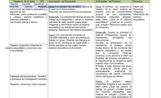 Objetivos de la clase       Nº2       Actividades del Estudiante                      Actividades del Profesor                Recursos
    Objetivo    General:     Identificar y
    describir,     usando        modelos, Módulo Ciencia estudiantes comentan, acerca de
                                 Primer Ciclo Inicio: Los Naturales. Postítulo 2011 -I        Inicio: El profesor (a) presenta el     Papel craf.
    estructuras del sistema esquelético y lo visto en la clase anterior.                      objetivo de la clase, explora de        Plumones.
    algunas de sus                            Escuchan las instrucciones de la profesora      manera oral los conocimientos           imágenes.
    funciones, como protección (costillas                                                     previos     de    sus   estudiantes,    Información del
    y cráneo), soporte (vértebras y Desarrollo: Los estudiantes forman grupos de              realizando preguntas dirigidas,         sistema
    columna vertebral) y                      trabajo de 4 integrantes y sacan su material    tales cómo: ¿Qué es el sistema          esquelético.
    movimiento (pelvis y fémur).              solicitado la clase anterior (papel grafo,      esquelético? ¿Cuál es la función
                                              imágenes e información sobre el sistema         que cumple? Menciona partes que
                                              esquelético) se distribuyen las tareas,         lo componen.
                                              preparan disertación del sistema esquelético.
                                                                                              Desarrollo: Explica la actividad a
                                             Cierre: Los estudiantes comentan la              realizar (Preparación grupal de
                                             actividad realizada y cómo les pareció el        disertación),     entregando     las
                                             trabajo en grupo. Disertan sus trabajos al       instrucciones.
                                             grupo curso, mostrando su papel grafo y          Durante la preparación de la
     Objetivo Especifico: Describir el       dando ejemplos en los cuáles nuestro             disertación, el profesor aclara
sistema esquelético y reconocer sus          sistema esquelético es funcional.                dudas acerca de las funciones del
     funcionalidad.                                                                           sistema esquelético y las partes
                                                                                              que     lo    componen.     Además
                                                                                              incentiva a los alumnos a inferir la
                                                                                              finalidad del sistema esquelético y
                                                                                              lo importante de su existencia para
                                                                                              nuestra vida y funcionalidad.
                                                                                              Entrega a cada alumno una pauta
                                                                                              de evaluación donde ellos se
                                                                                              autoevaluarán,      explicando     la
                                                                                              importancia del aporte individual
    Habilidad del pensamiento científico                                                      dentro del grupo de trabajo.
    y procesos de investigación científica
                                                                                              Cierre:   El     profesor    realiza
    Registrar, comunicar, crear, exponer.                                                     preguntas dirigidas a sus alumnos,
                                                                                              tales cómo ¿Qué les pareció el
                                                                                              trabajo en grupo? ¿Cuáles fueron
                                                                                              las mayores dificultades para
                                                                                              realizar el trabajo? ¿Cómo las
                                                                                              solucionaron? ¿Qué aprendieron el
 