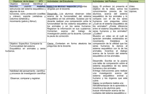 Objetivos de la clase       Nº3       Actividades del Estudiante                        Actividades del Profesor              Recursos
   Objetivo    General:     Identificar y
   describir,     usando        modelos, Módulo Ciencia Naturales. responden preguntas
                                Primer Ciclo Inicio: Los alumnos Postítulo 2011 -I
                                                                             Inicio: El profesor (a) presenta el Video.
   estructuras del sistema esquelético y dirigidas por el docente.           objetivo de la clase, activa los Cuaderno.
   algunas de sus                                                            conocimientos previos de los Lápices.
   funciones, como protección (costillas Desarrollo: Los alumnos observan video
                                                                             alumnos, acerca del sistema
   y cráneo), soporte (vértebras y acerca de la funcionalidad del sistema    esquelético de los animales y lo
   columna vertebral) y                      esquelético en los animales. Guiados por la
                                                                             compara con el de los seres
   movimiento (pelvis y fémur).              docente realizan una comparación entre la
                                                                             humanos con preguntas cómo
                                             funcionalidad de los sistema esquelético en
                                                                             ¿Cuál es el sistema esquelético de
                                             los animales y en los seres humanos.
                                                                             los animales? ¿Existe diferencia
                                             Registran la información en sus cuadernos.
                                                                             entre el sistema esquelético de los
                                             Comentan       acerca      del       trabajo de
                                                                             seres humanos y los animales?
                                             investigación pedido por la docente. Conocen
                                                                             ¿Cuáles?
                                             la pauta de corrección.         Muestra un video en el cuál se
                                                                             aprecian animales vertebrados en
                                                                             movimiento.       Establece       la
   Objetivo Específico: Comparar la Cierre: Contestan en forma aleatoria las comparación de la utilidad que los
   Funcionalidad del sistema        preguntas de la docente.                 seres humanos le damos al
   Esquelético en animales y seres                                           sistema esquelético con la de los
humanos.                                                                     animales. Incentiva el dialogo
                                                                             acerca de la función del sistema
                                                                             esquelético en los animales.

                                                                                               Desarrollo: Escribe en la pizarra
                                                                                               una tabla de comparación sobre el
                                                                                               sistema esquelético de los seres
                                                                                               humanos y los animales.
   Habilidad del pensamiento científico                                                        Entrega instrucciones para realizar
   y procesos de investigación científica                                                      una investigación acerca del
                                                                                               sistema esquelético animal y
    Observar, comparar y registrar.                                                            humano y los órganos que este
                                                                                               cubre.
                                                                                               Cierre: La profesora realiza una
                                                                                               retroalimentación de lo aprendido e
                                                                                               incentiva a los alumnos para
                                                                                               buscar información acerca de los
                                                                                               cuidados del sistema esquelético y
 